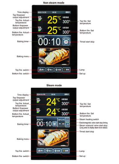 Customizable Intelligent Plastic Thermostats Temperature Controller MK5L20 Kitchen Oven Controller with OEM/ODM Support thumbnail 6