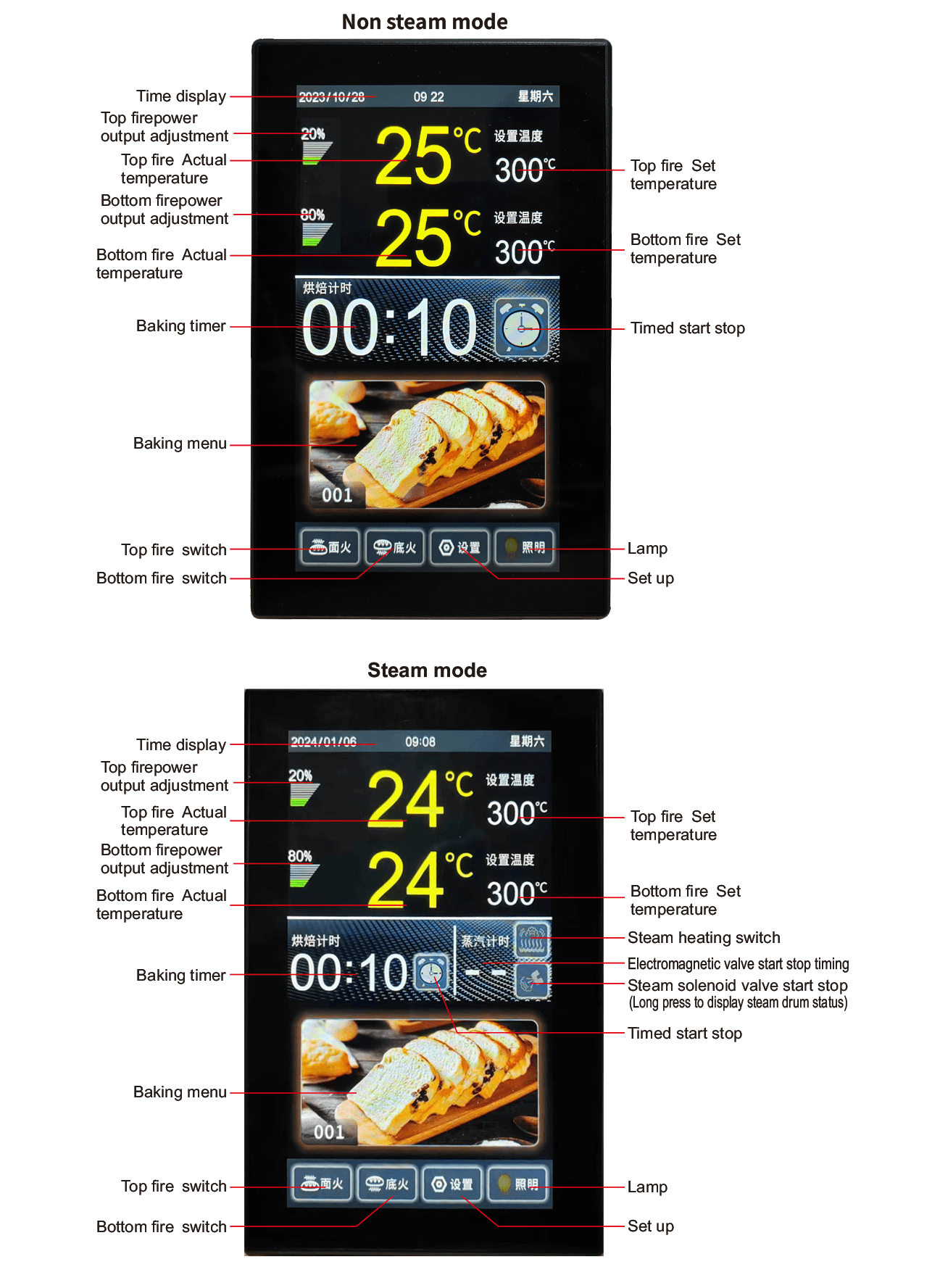 Customizable Intelligent Plastic Thermostats Temperature Controller MK5L20 Kitchen Oven Controller with OEM/ODM Support detail 6